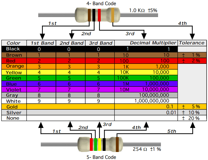 INDUSMART 10R-1/4W-5PCT 10R 1/4W Resistors 5%