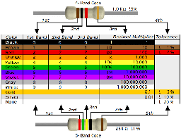 [10R-1/4W-5PCTIND] INDUSMART 10R-1/4W-5PCT 10R 1/4W Resistors 5%